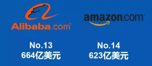 2015年全球品牌營銷策劃百強(qiáng)榜，谷歌不再是第一，騰訊排名十一